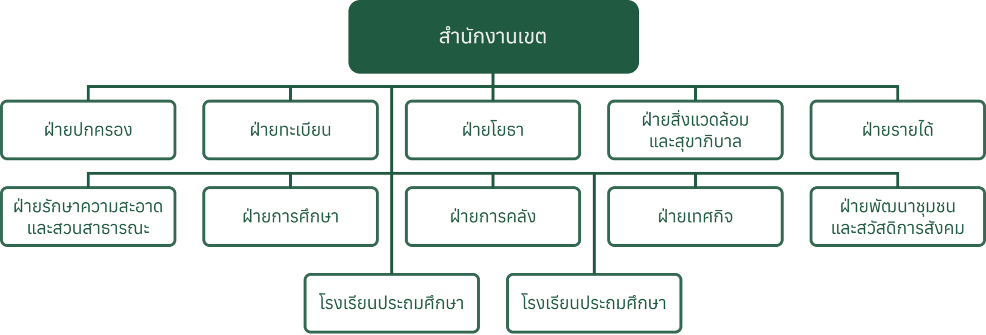 ทดสอบ
